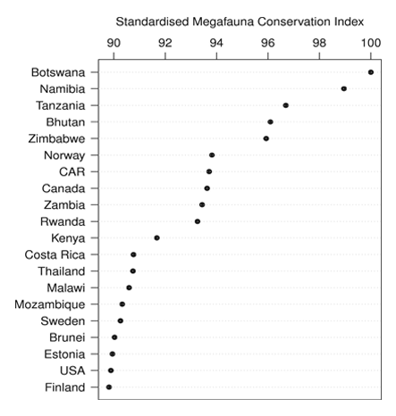megafauna-conservation2