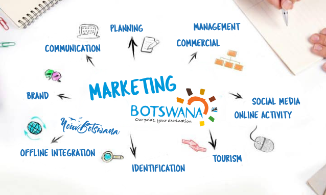 yb-marketing-botswana