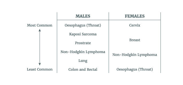 cancer-table