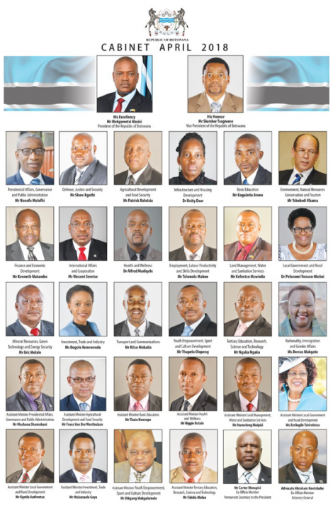 president-masisi-appoints-his-cabinet-ministers-yourbotswana