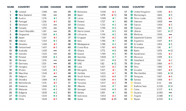 global city power index 2018